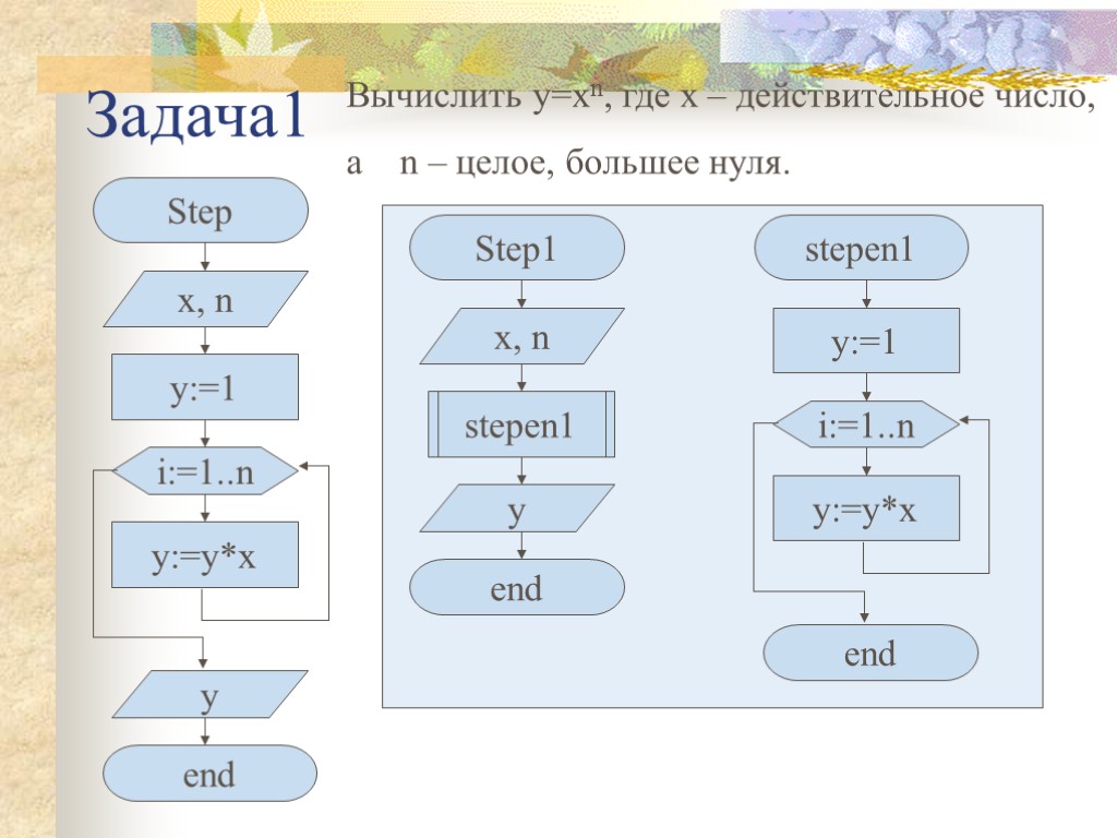 Задача1 Вычислить y=xn, где х – действительное число, а n – целое, большее нуля.